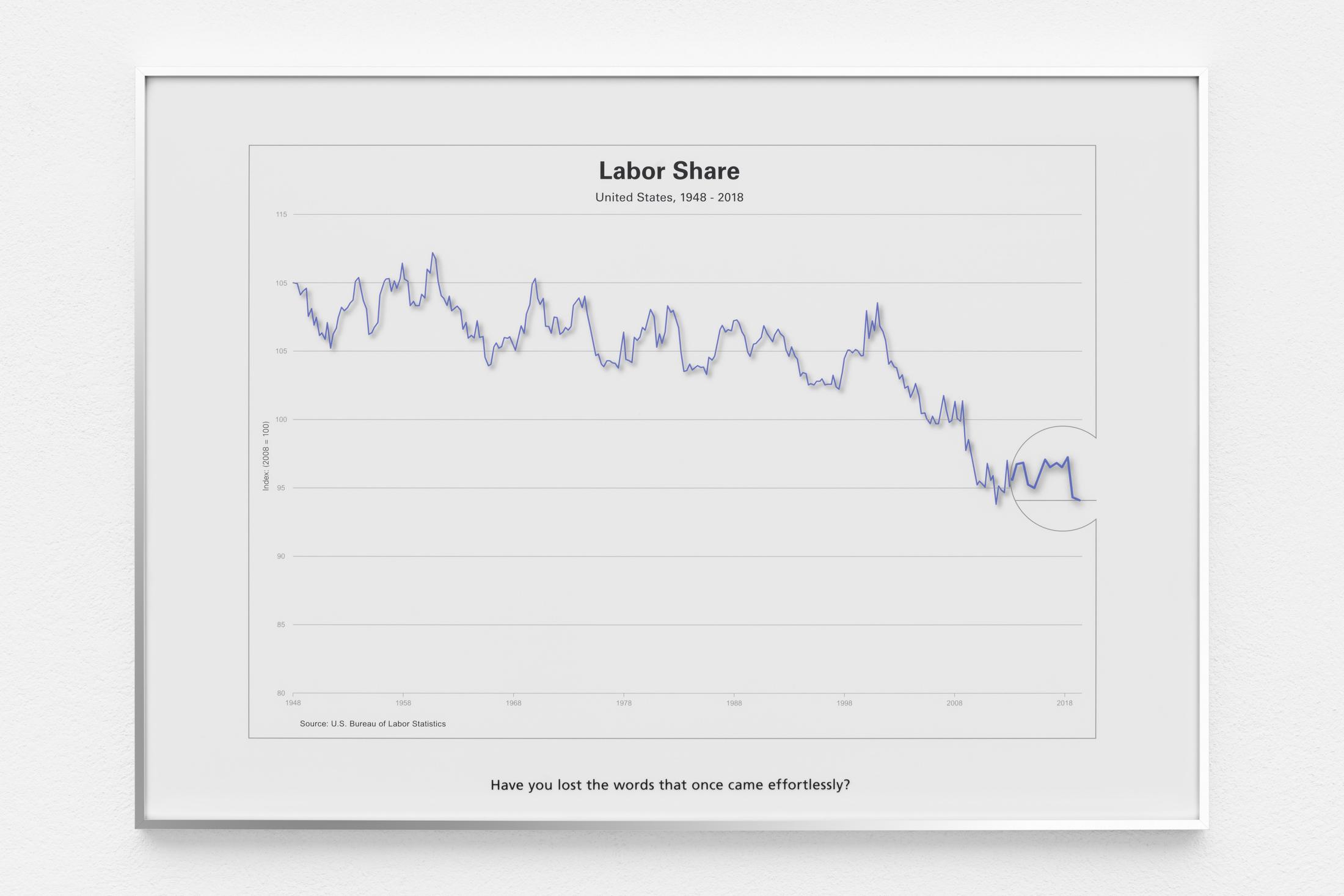 Exhibition View Sam Pulitzer Soloshow «The Premise of a Better Life; view on Labor Share: United States, 1948–2018, 2019» at Kunsthaus Glarus, Glarus, 2019 / Photo: Gunnar Meier / Courtesy: the artist and Kunsthaus Glarus
