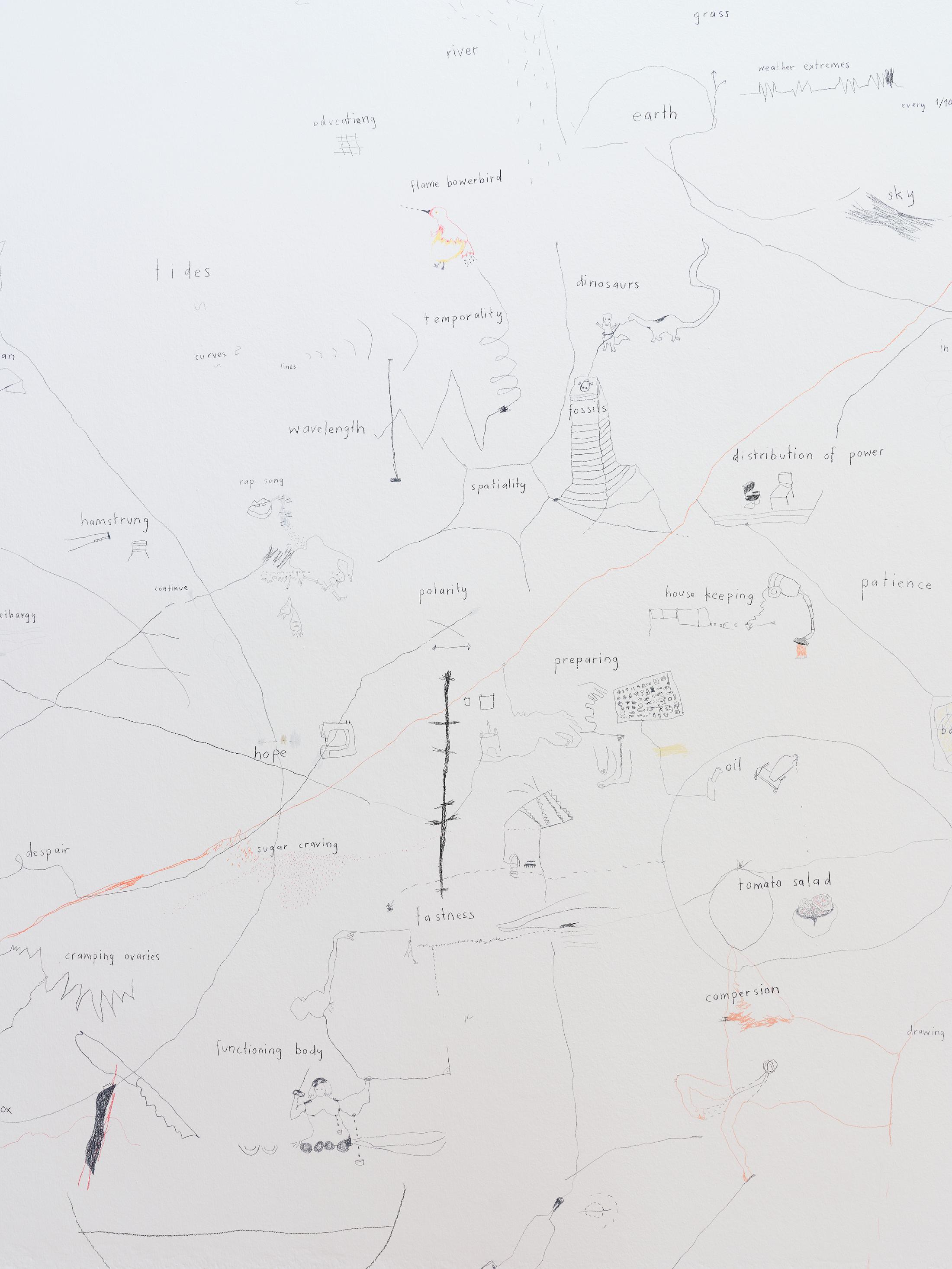 Exhibition View Solo Show Olivia Abächerli «the center and the other (title in progress), 2023/2024» at Kunsthalle Bern, Berne, 2024 / Photo: David Aebi / Courtesy: The artist and Kunsthalle Bern