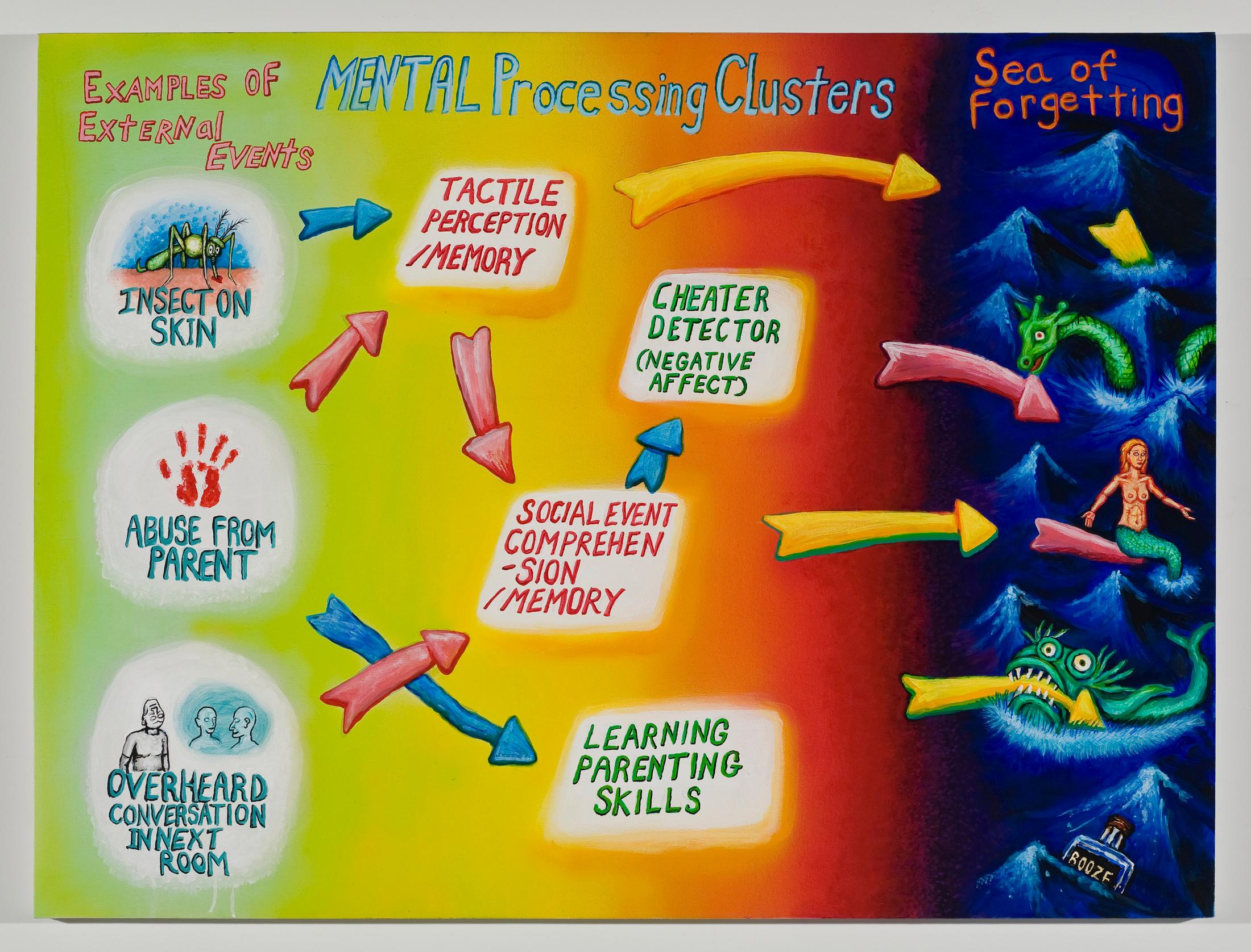 Exhibition View Groupshow «Hatch» at Truth and Consequences, Geneva / Photo: Julien Gremaud / Courtesy: the artist and T&C