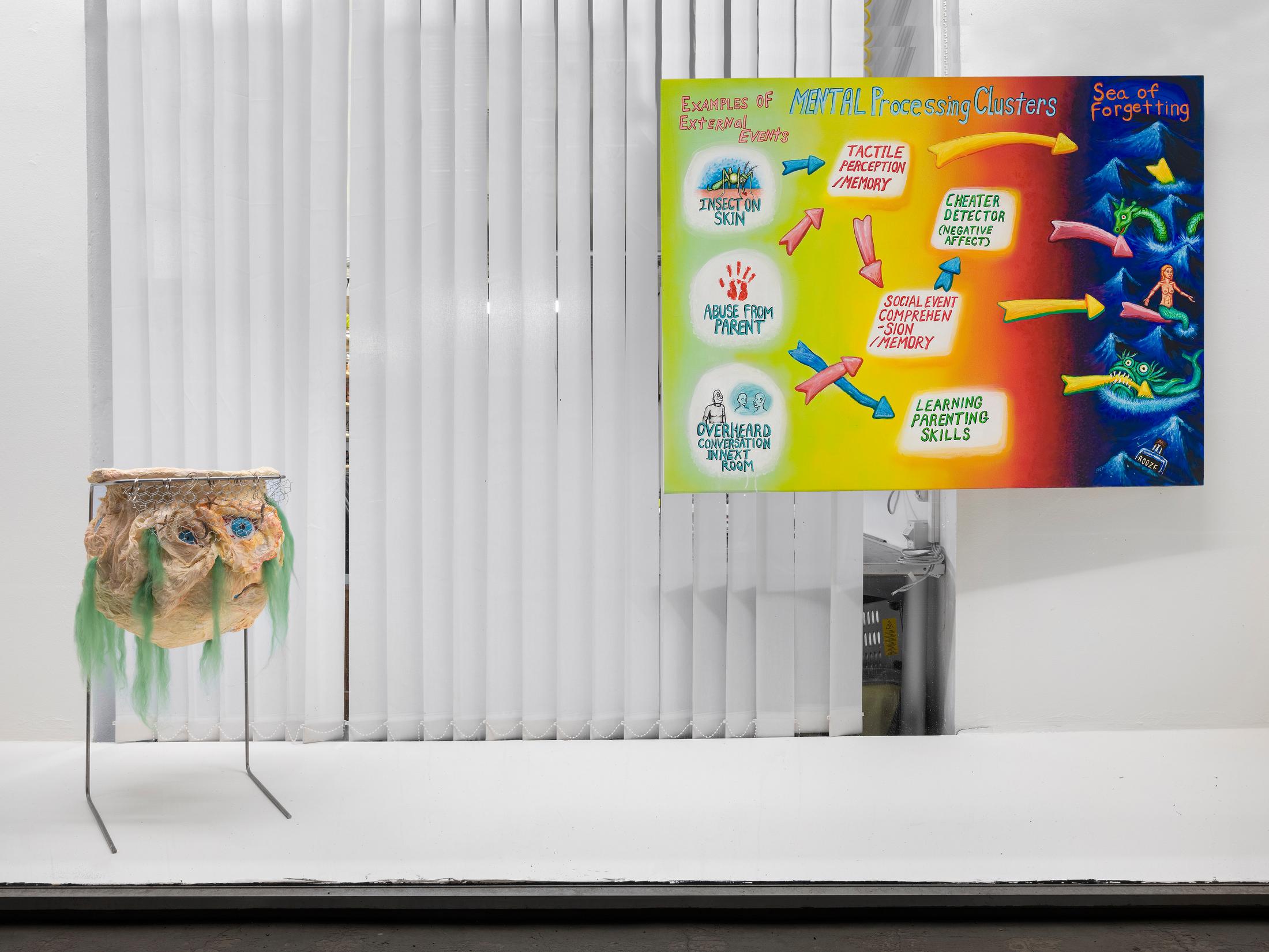 Exhibition View Groupshow «Hatch ; view on Claire van Lubeek, What's Cooking?, 2019» at Truth and Consequences, Geneva / Photo: Julien Gremaud / Courtesy: the artist and T&C